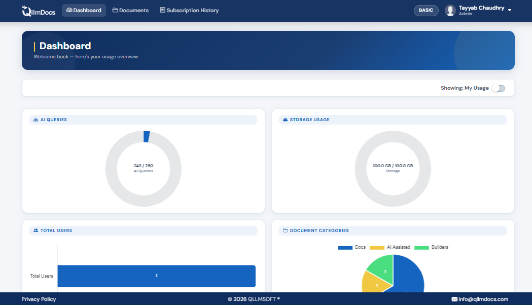 QllmDocs dashboard interface