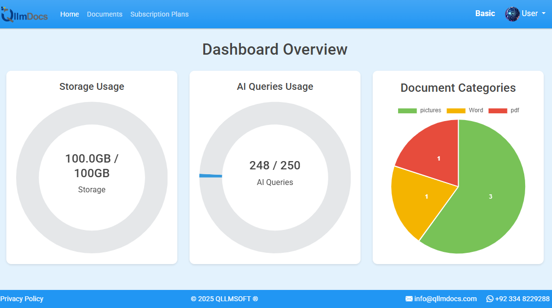 Document Controller 2